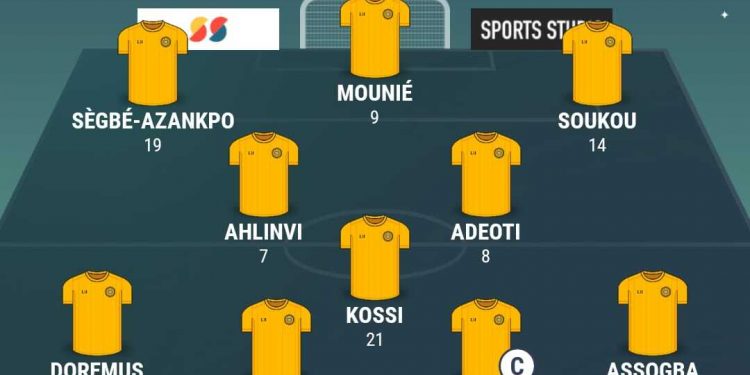 Eliminatoires mondial 2022 : Les 11 Ecureuils entrants contre la Rdc