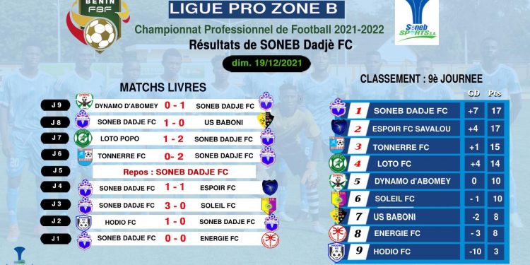 Championnat national de football professionnel du Bénin : Soneb Dadjè Fc caracole en tête de la Zone B
