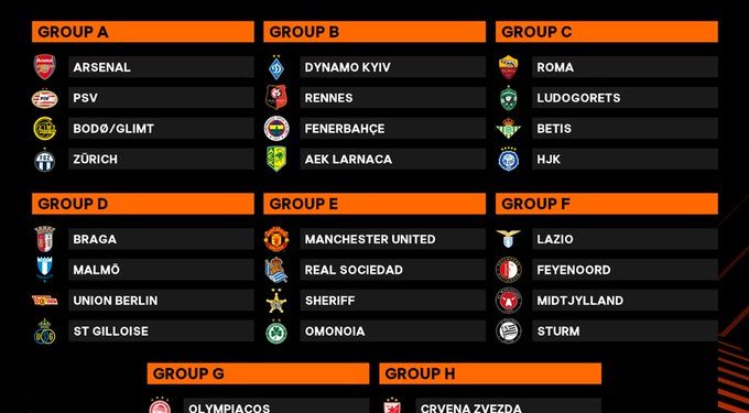 les clubs de Olivier Verdon et Tosin Aiyegun fixés pour l'Uefa Europa league