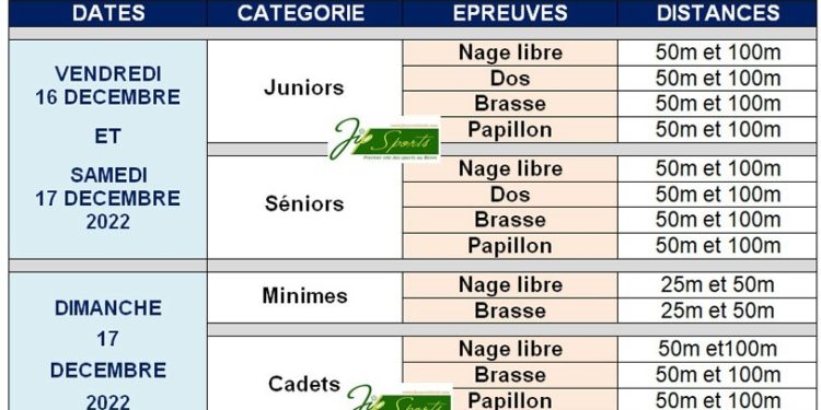 Championnats nationaux de natation : La 19ème édition prévue à l’Uac du 16 au 18 décembre