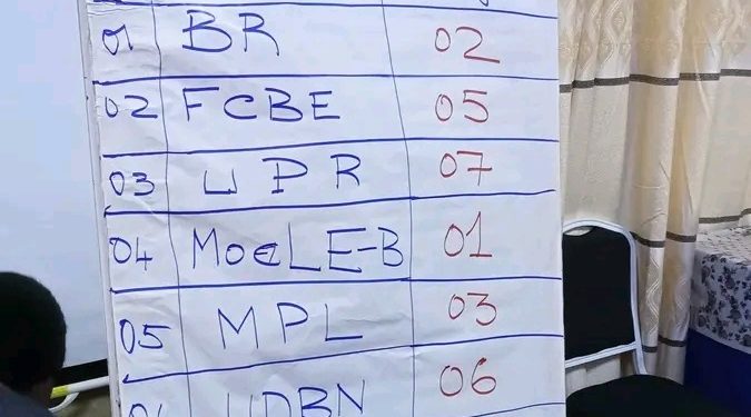Cérémonie de culte Hêbiosso et Sagbata à Houawé Volly : Dah Sogbè prie pour des Législatives apaisées