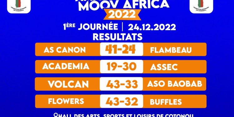 Démarrage de la phase nationale du Championnat amateur : Point complet de la 1ère journée dans la Zone A