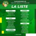 Préparatifs de la Can U20 Egypte 2023 : 26 Écureuils entament la dernière ligne droite au Maroc