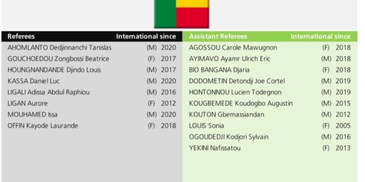 Can U20 Egypte 2023 : Mathias Déguénon dévoile les ambitions du Bénin