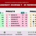 D1 féminine : La 7ème journée du championnat de football a livré son verdict