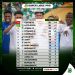 Formation en Licence Caf aux clubs à Cotonou : Clap de fin, de la satisfaction dans les rangs