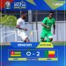 2ème édition de la Coupe Ufoa-B U20 garçons: Le Bénin remporte la médaille de bronze face au Togo (2-0)
