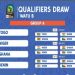 Qualificatifs Ufoa-B Can U20 : Le Bénin logé dans la Poule A de « Togo 2024 »