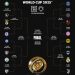 Mondial des clubs 2025 : Voici les 16 équipes qualifiées pour le second tour