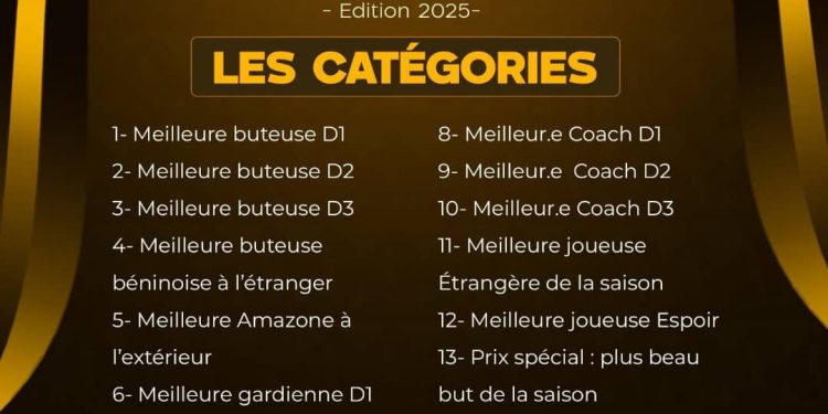 4ème édition des Trophées Footeuses 229 : Le football féminin béninois célébré