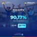 Cep 2026 au Bénin : 90,17 % de candidats admis au plan national