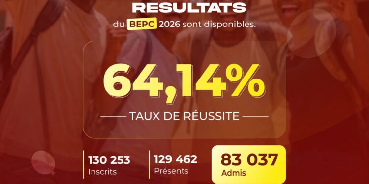 Bepc 2026 au Bénin : Un taux national d&rsquo;admissibilité de 64,14 %
