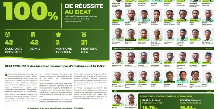100% de réussite au Deat 2026 : Le lycée agricole K-D.K arrime l’excellence à la pratique
